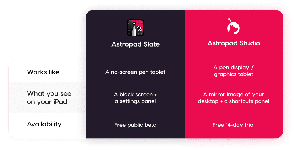  Astropad の新しい「Slate」アプリを使用すると、iPad と Apple Pencil で Mac を制御できます