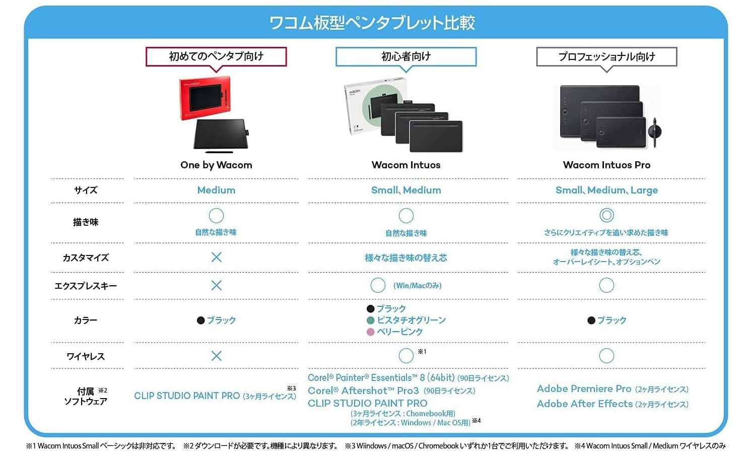Amazon プライム感謝祭セール！Wacomペンタブレットが最大38％オフに