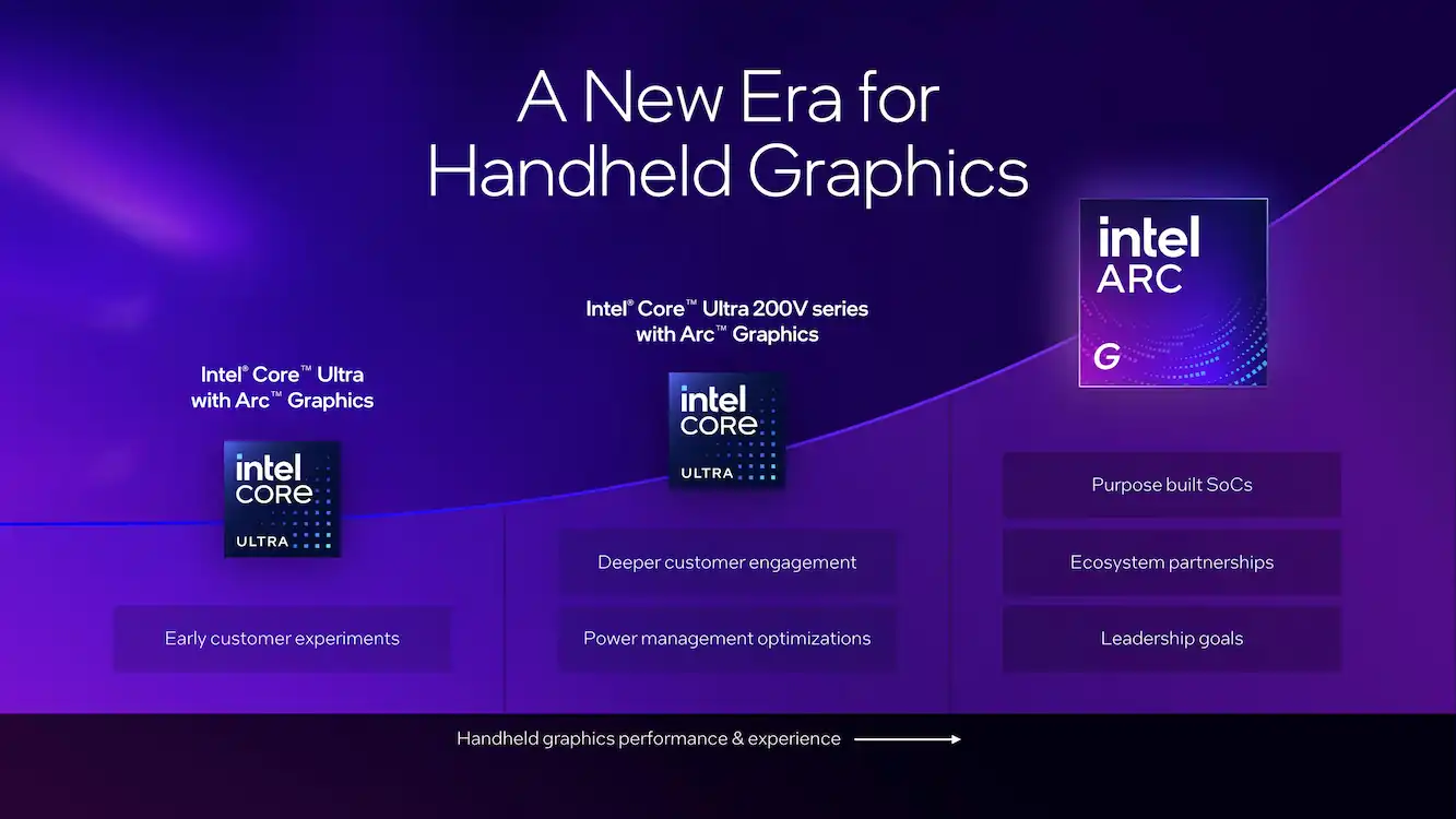 Intelの携帯型向けグラフィックスの進化とIntel Arc Gシリーズの目標