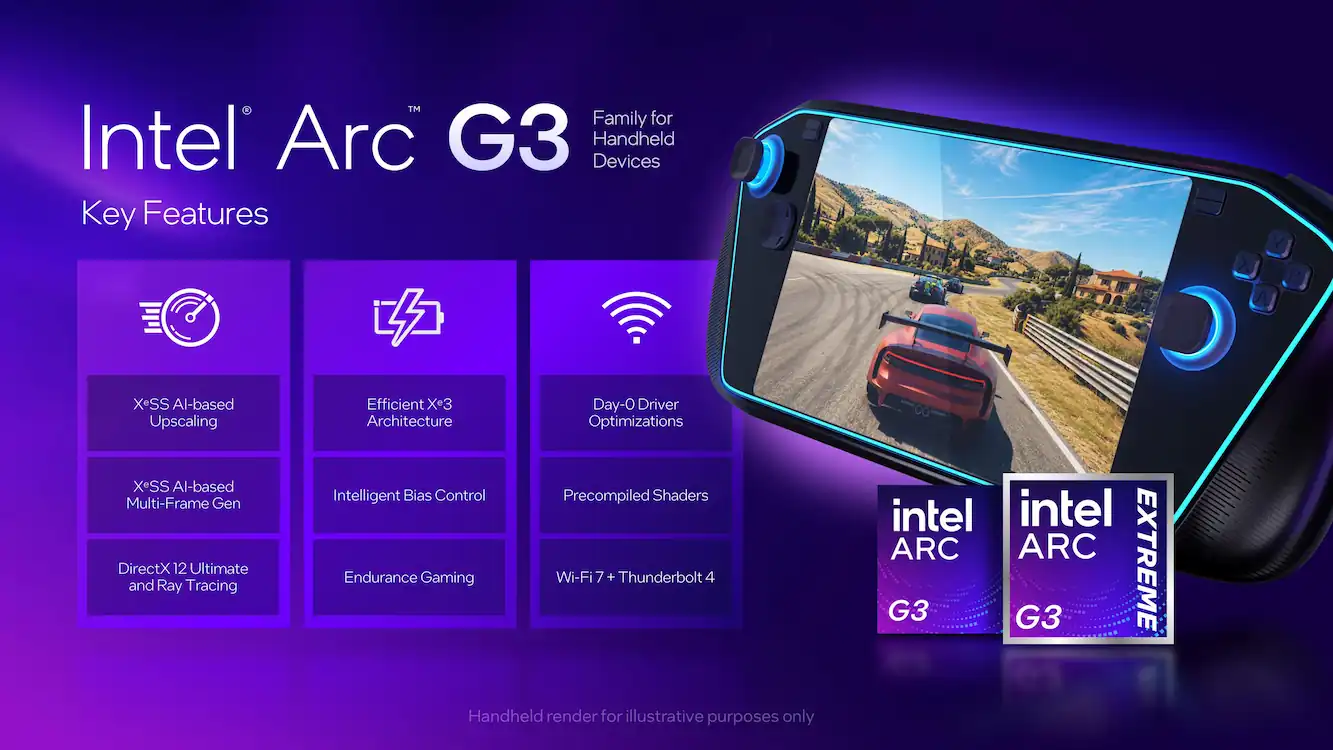 Intel Arc Gシリーズの主な機能と技術概要